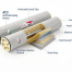 What Is RO Membrane